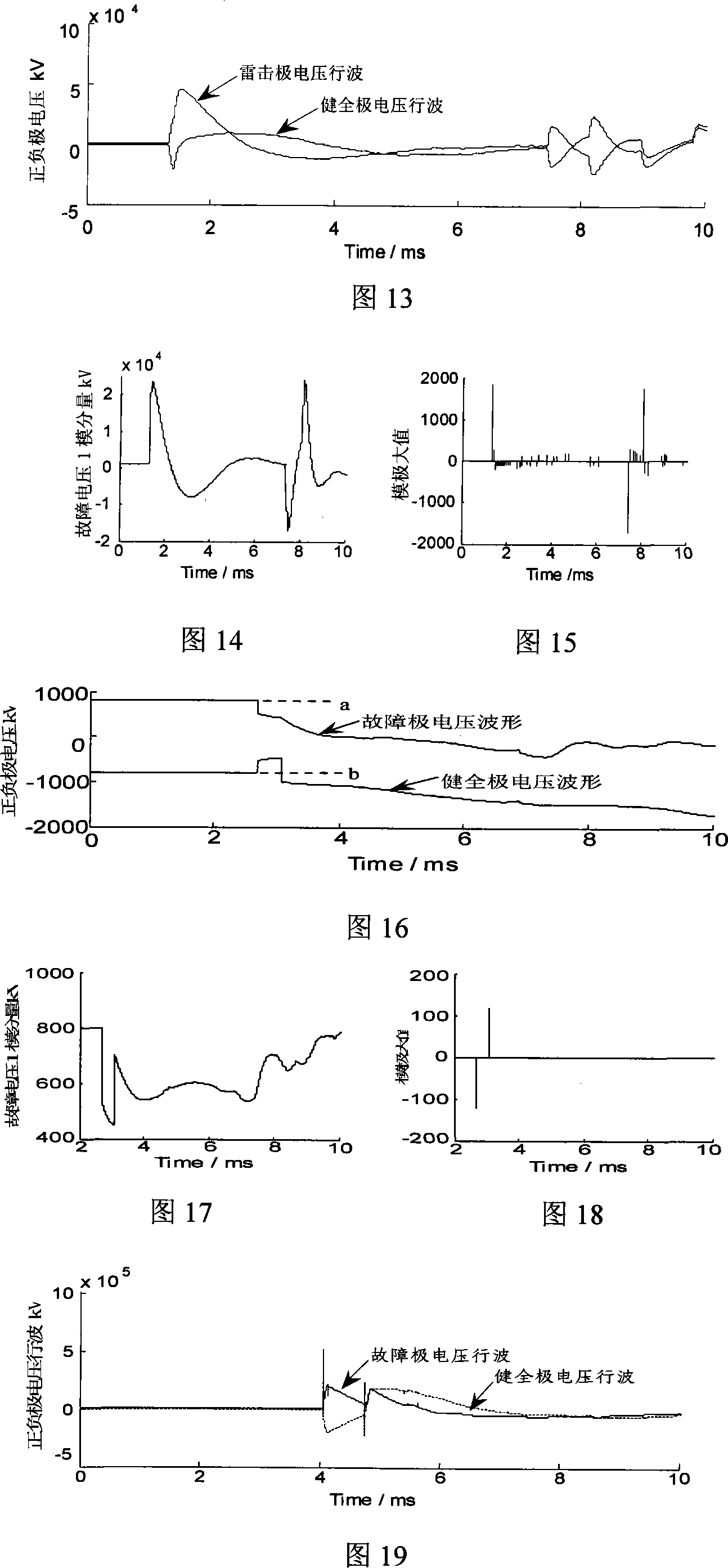 Thunder failure recognition method for row wave protection of DC power transmission line