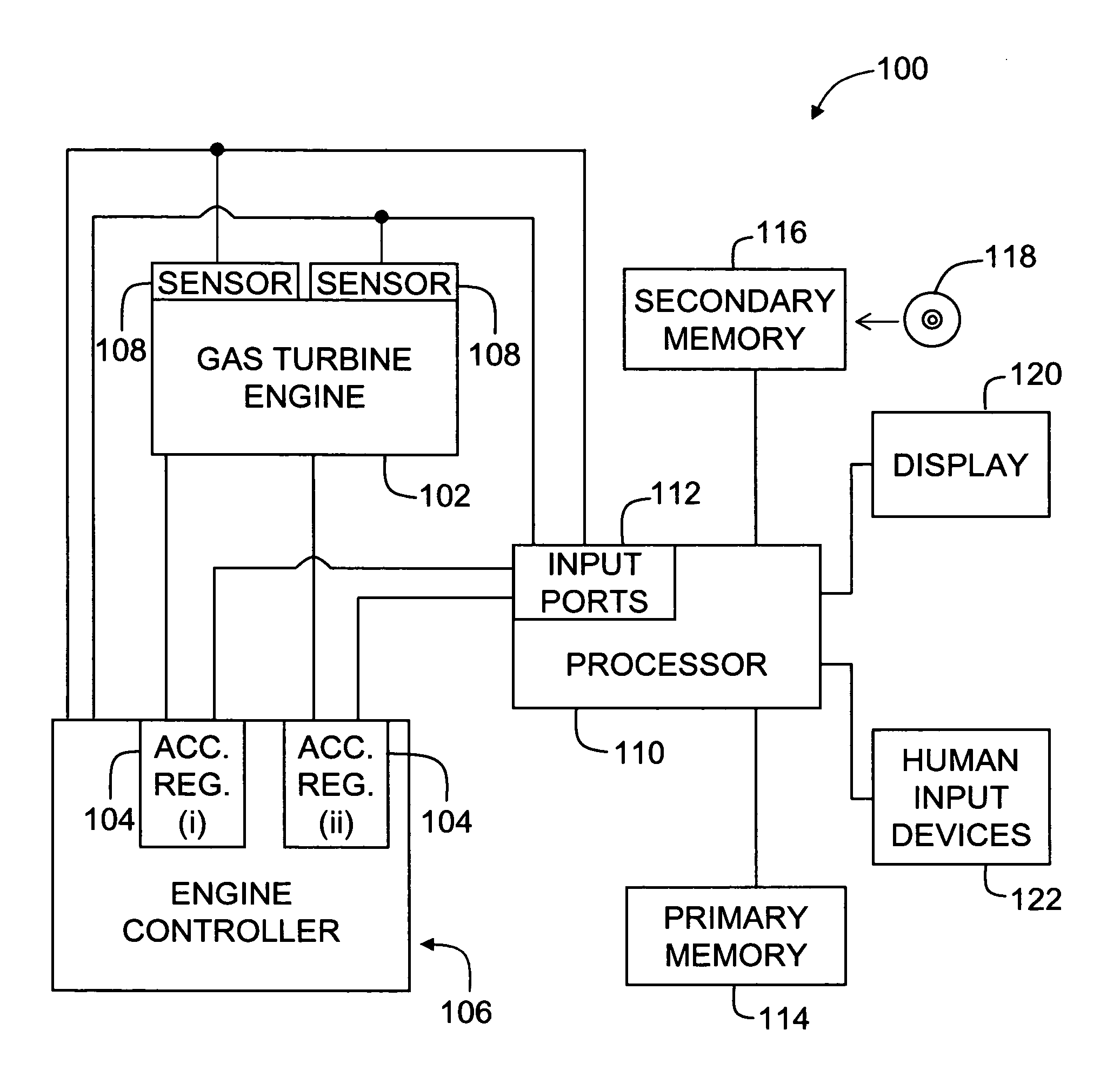 Method and apparatus for assessing gas turbine acceleration capability