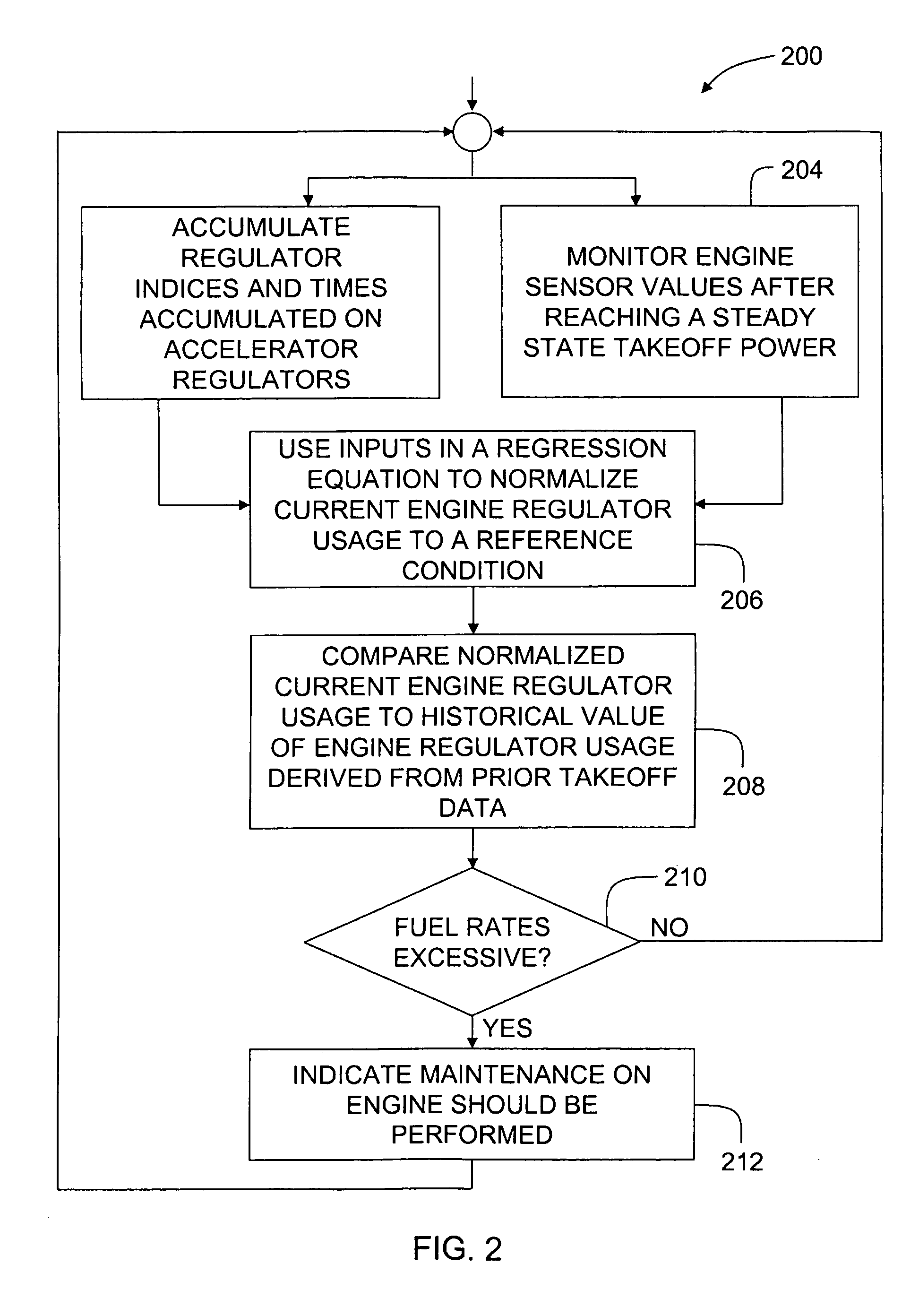 Method and apparatus for assessing gas turbine acceleration capability