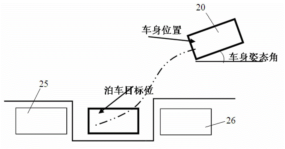 Automobile and automatic parking system and automatic parking method applied to same