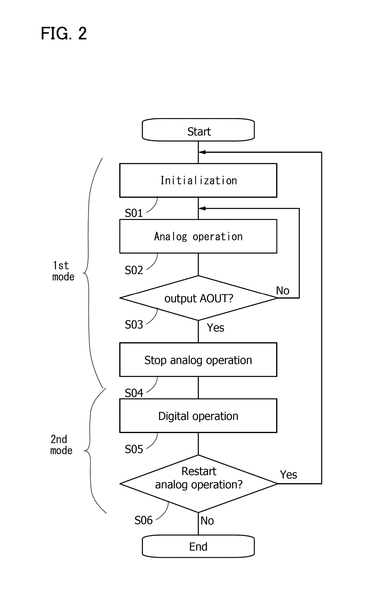 Imaging device, monitoring device, and electronic device