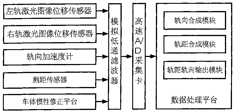 Framework type track gauge and track direction measuring device