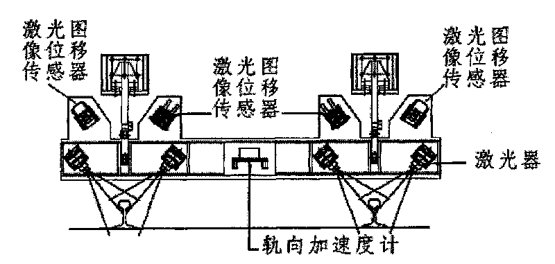 Framework type track gauge and track direction measuring device