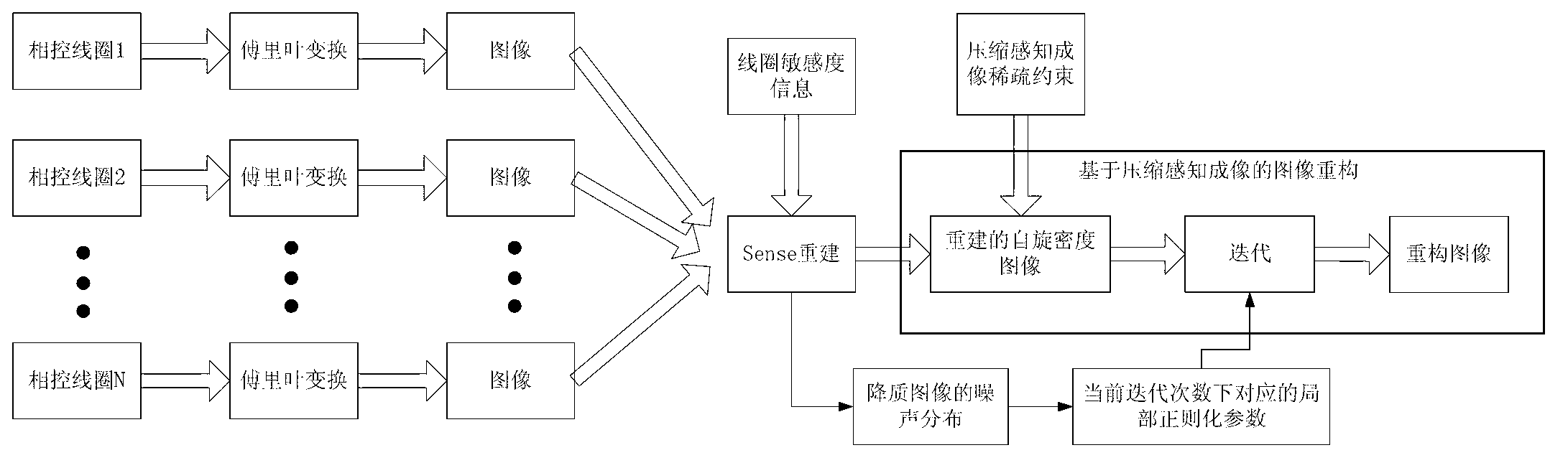 Image processing method based on sparse sampling magnetic resonance imaging