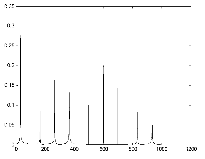 Image processing method based on sparse sampling magnetic resonance imaging