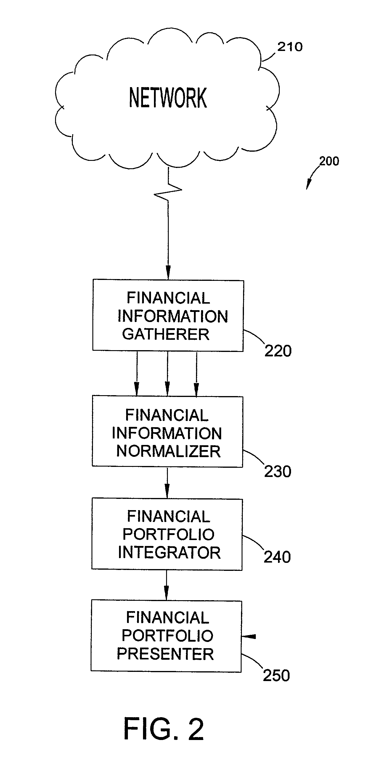 Financial portfolio management system and method