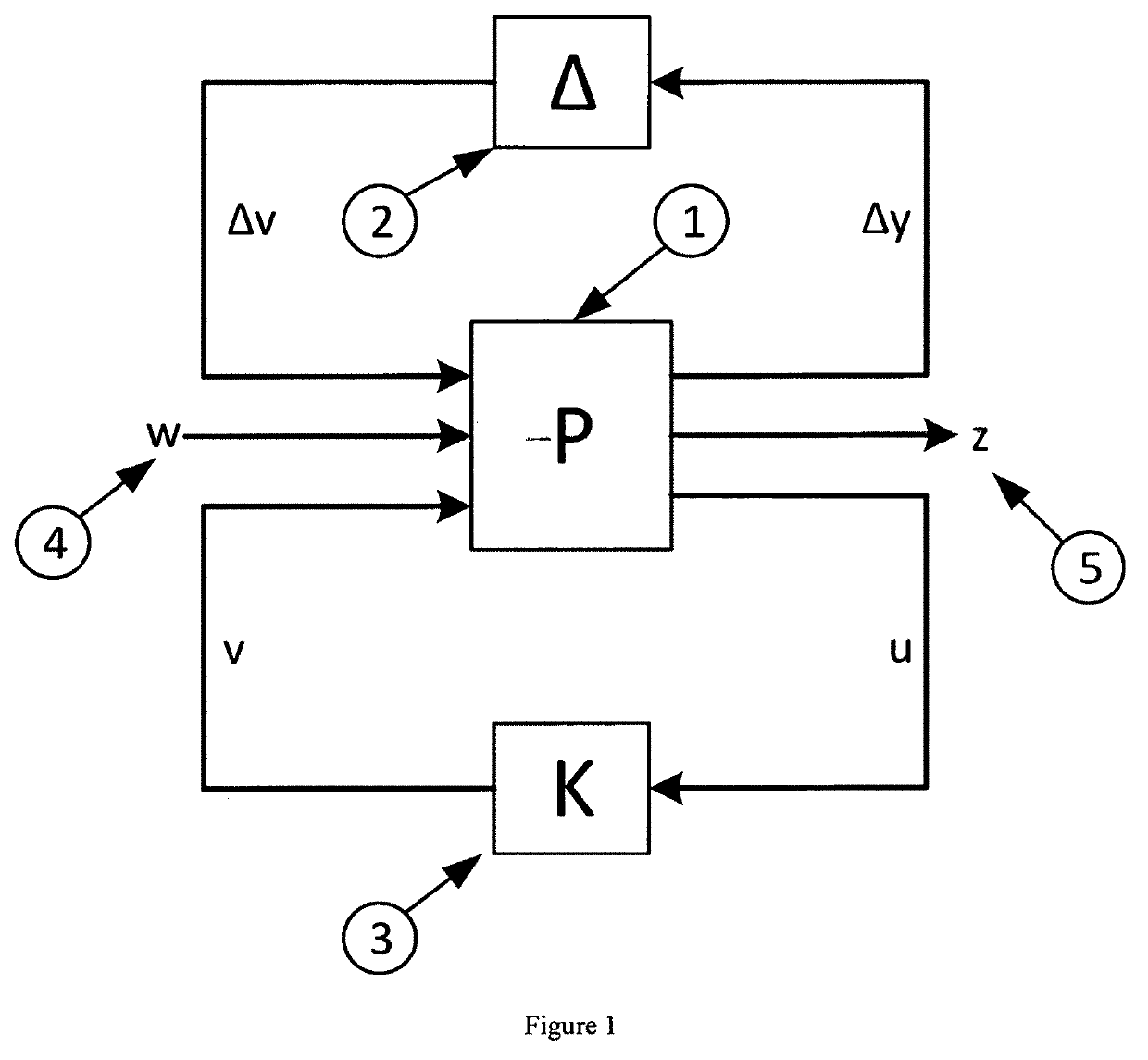 Uncertainty Based Controller Design for an Inverter