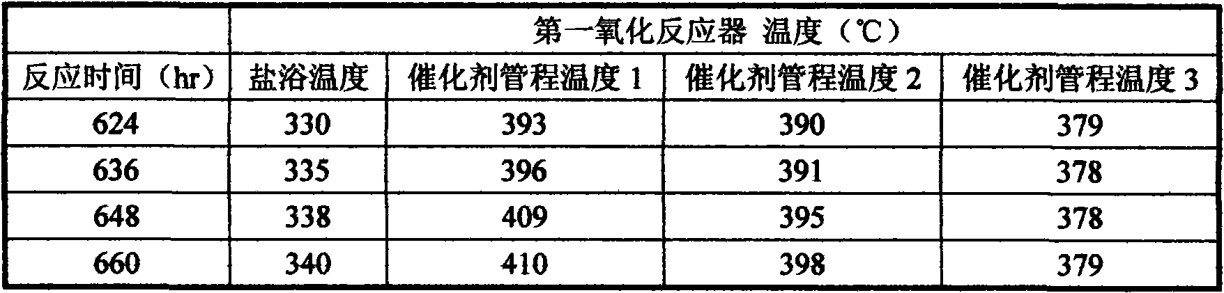 Modified technique for preparing acrylic acid by propylene two-step oxygenation method