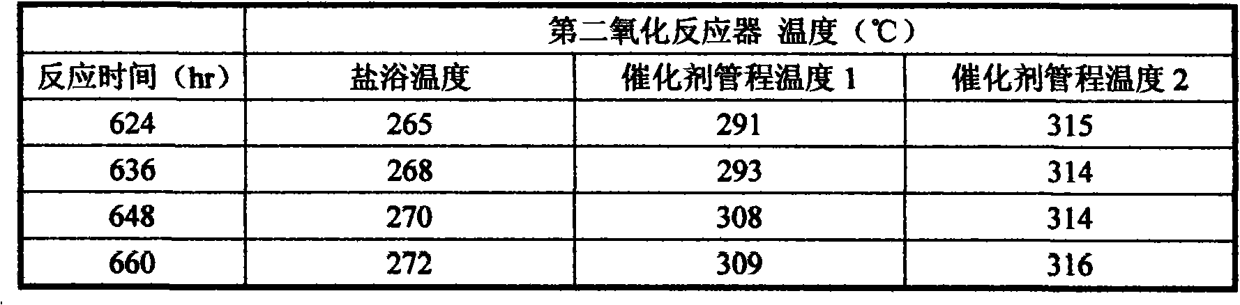 Modified technique for preparing acrylic acid by propylene two-step oxygenation method