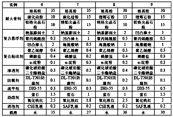 Water-based dip coating for 3D printing sand mold and preparation method thereof