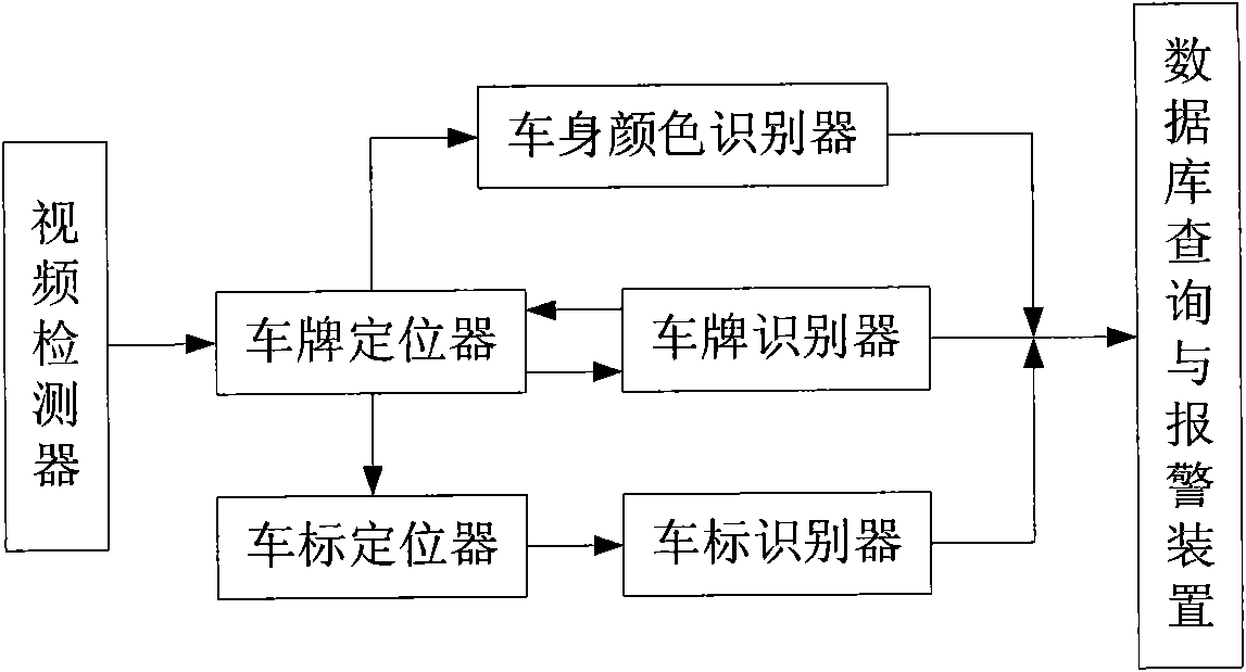 Plate number, body color and mark identification-based equipment and plate number, body color and mark identification-based method for identifying fake plate vehicles