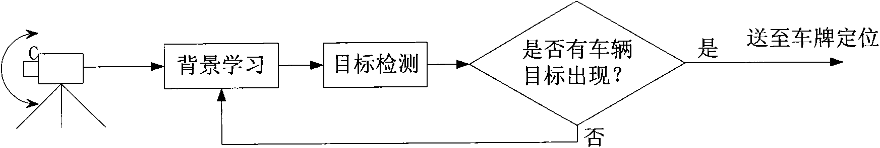 Plate number, body color and mark identification-based equipment and plate number, body color and mark identification-based method for identifying fake plate vehicles