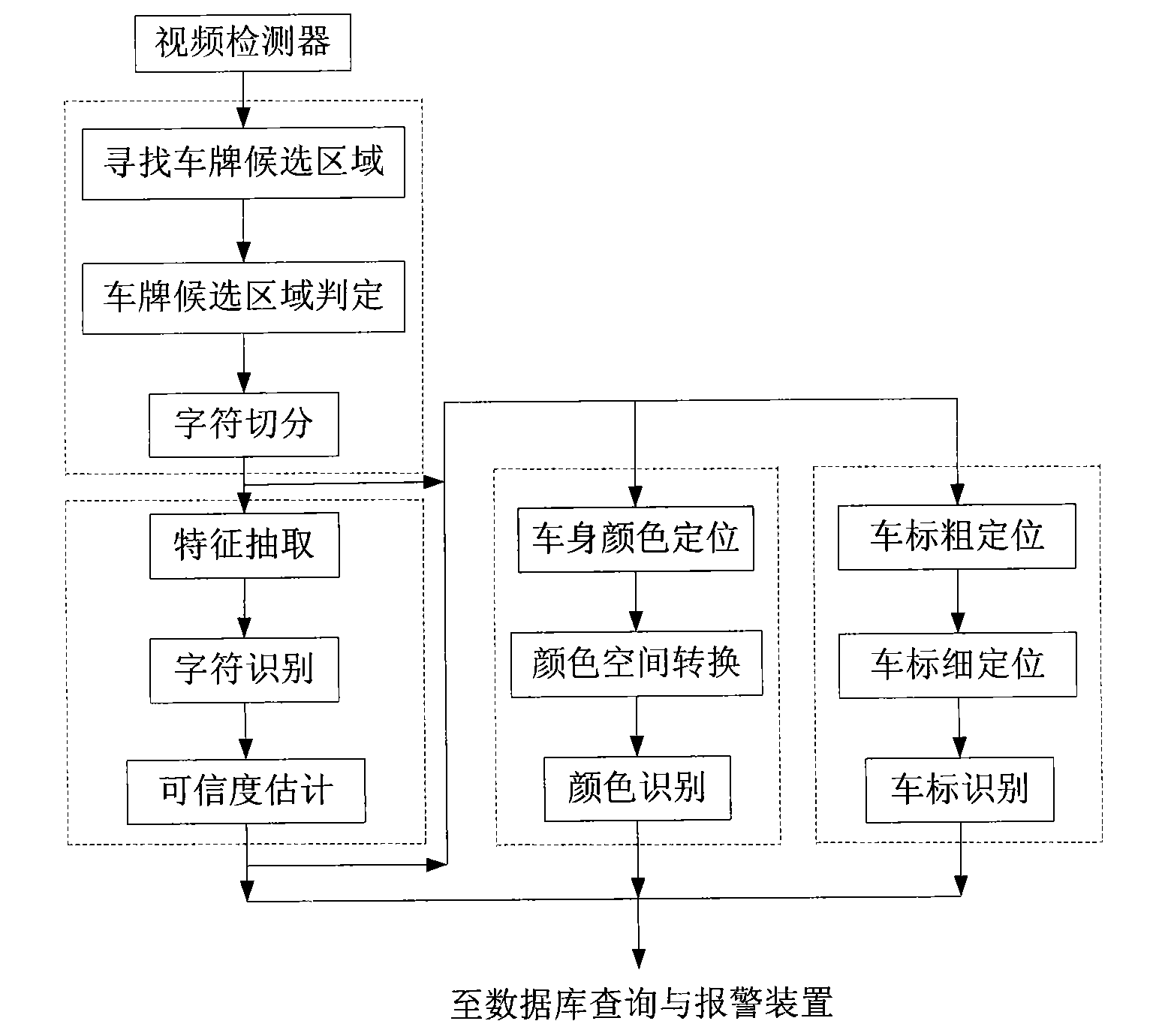 Plate number, body color and mark identification-based equipment and plate number, body color and mark identification-based method for identifying fake plate vehicles