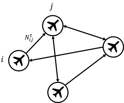 A Two-Stage Regression-Based Method for Inferring Airborne Network Contagion Effects