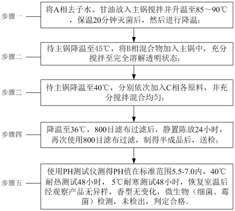 Surfactant-free skin-nourishing makeup-removing wet tissue and preparation method thereof