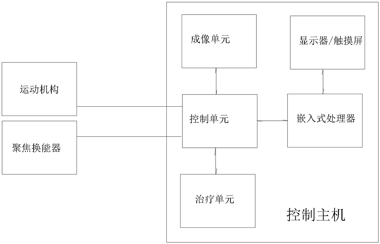 Focused ultrasound device with two-dimensional imaging and HIFU treatment for small animals