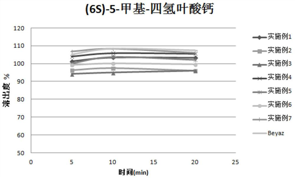 Stable pharmaceutical composition of (6s)‐5‐methyl‐tetrahydrofolate calcium salt