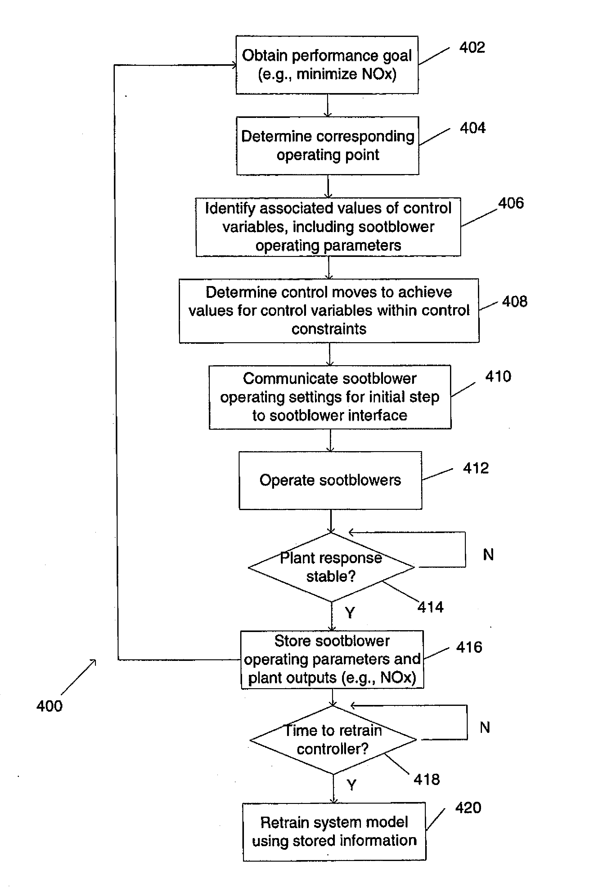 Method for sootblowing optimization