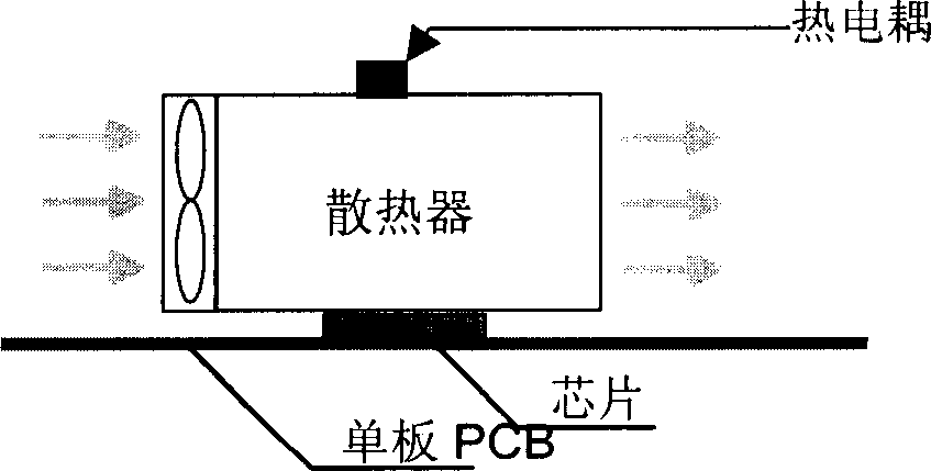 Fan combination and fan speed-governing method