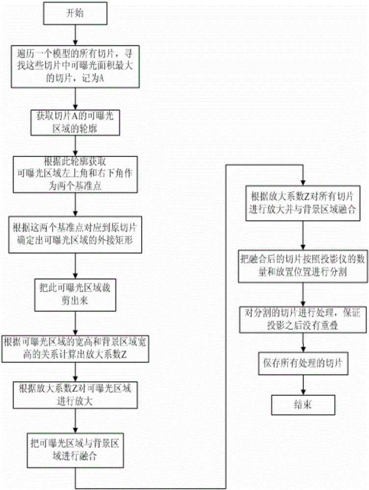 Multi-source large-scale face exposure 3D printing method