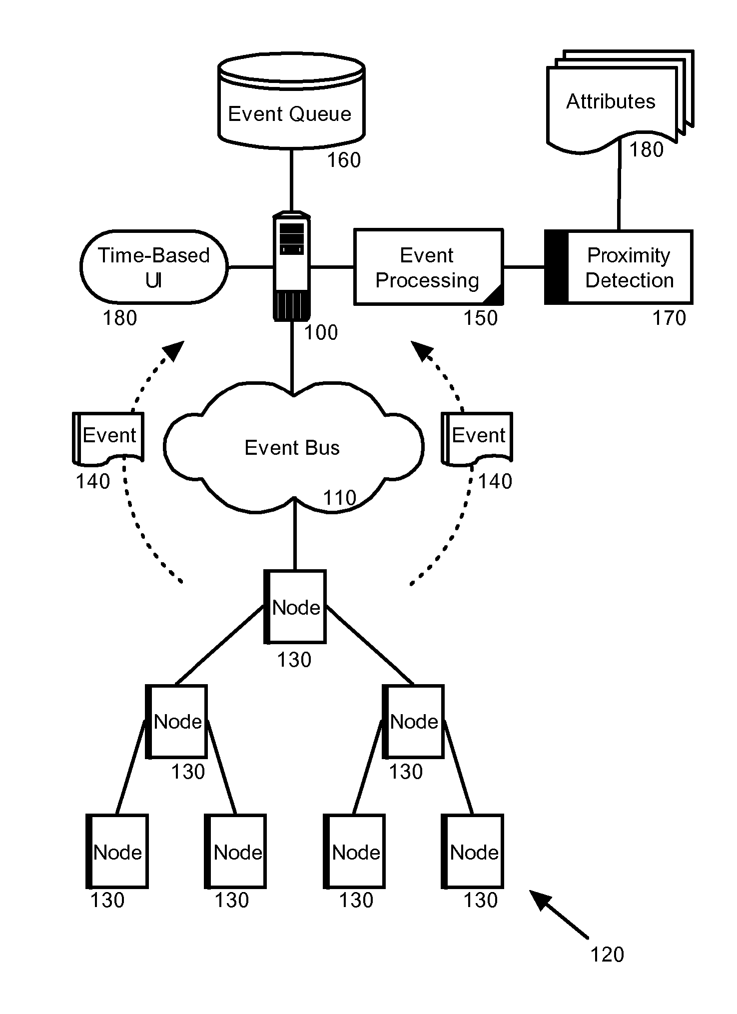 Cross-cutting detection of event patterns