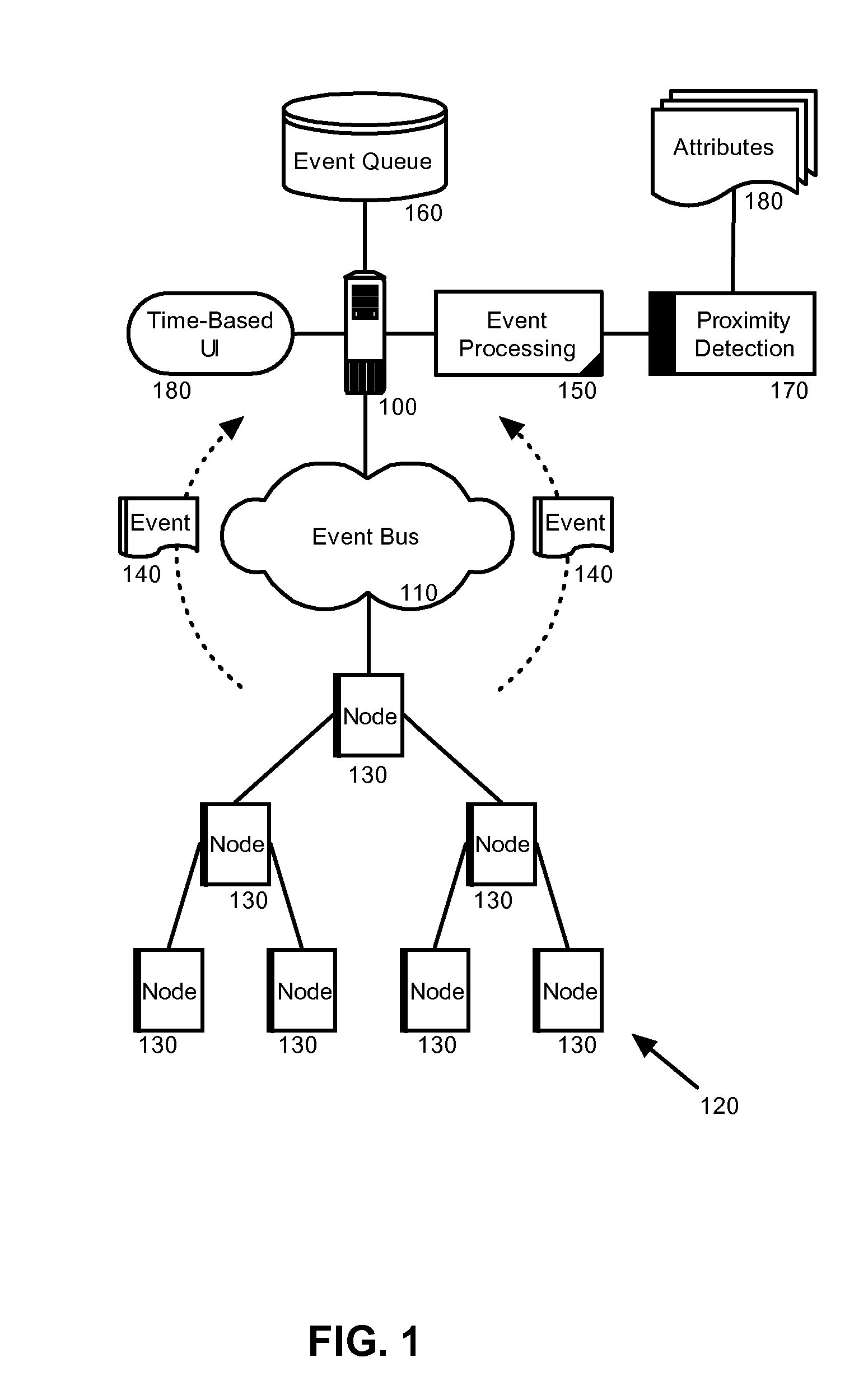 Cross-cutting detection of event patterns