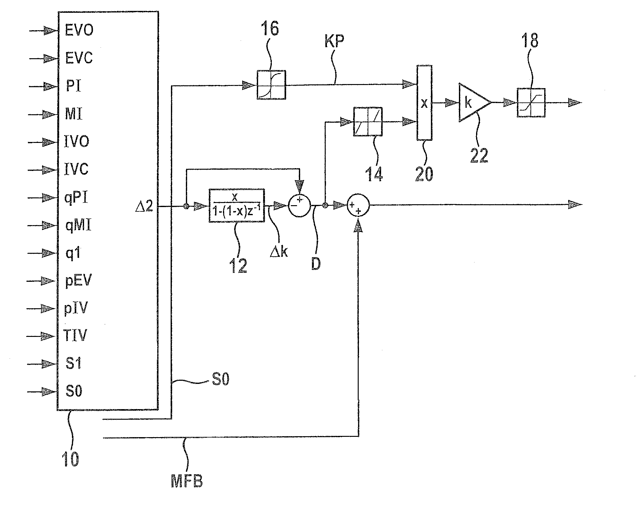 Method for controlling a compression-ignition internal combustion engine and control device for controlling a compression-ignition internal combustion engine