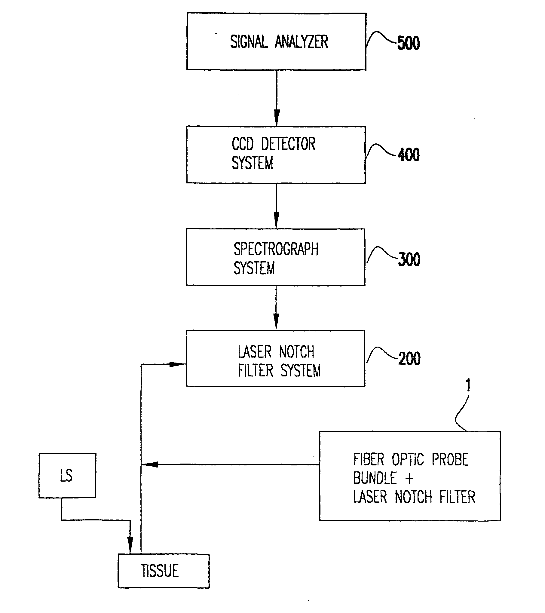 Nitric-oxide detection using Raman spectroscopy