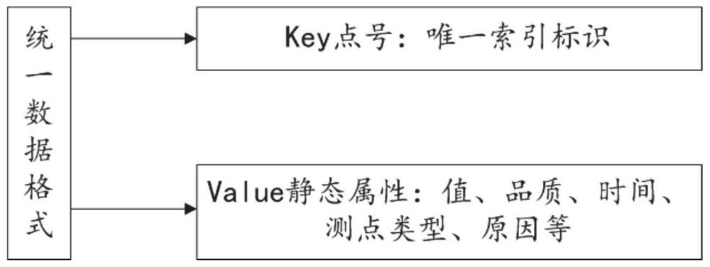 A kind of substation panoramic perception monitoring method and system