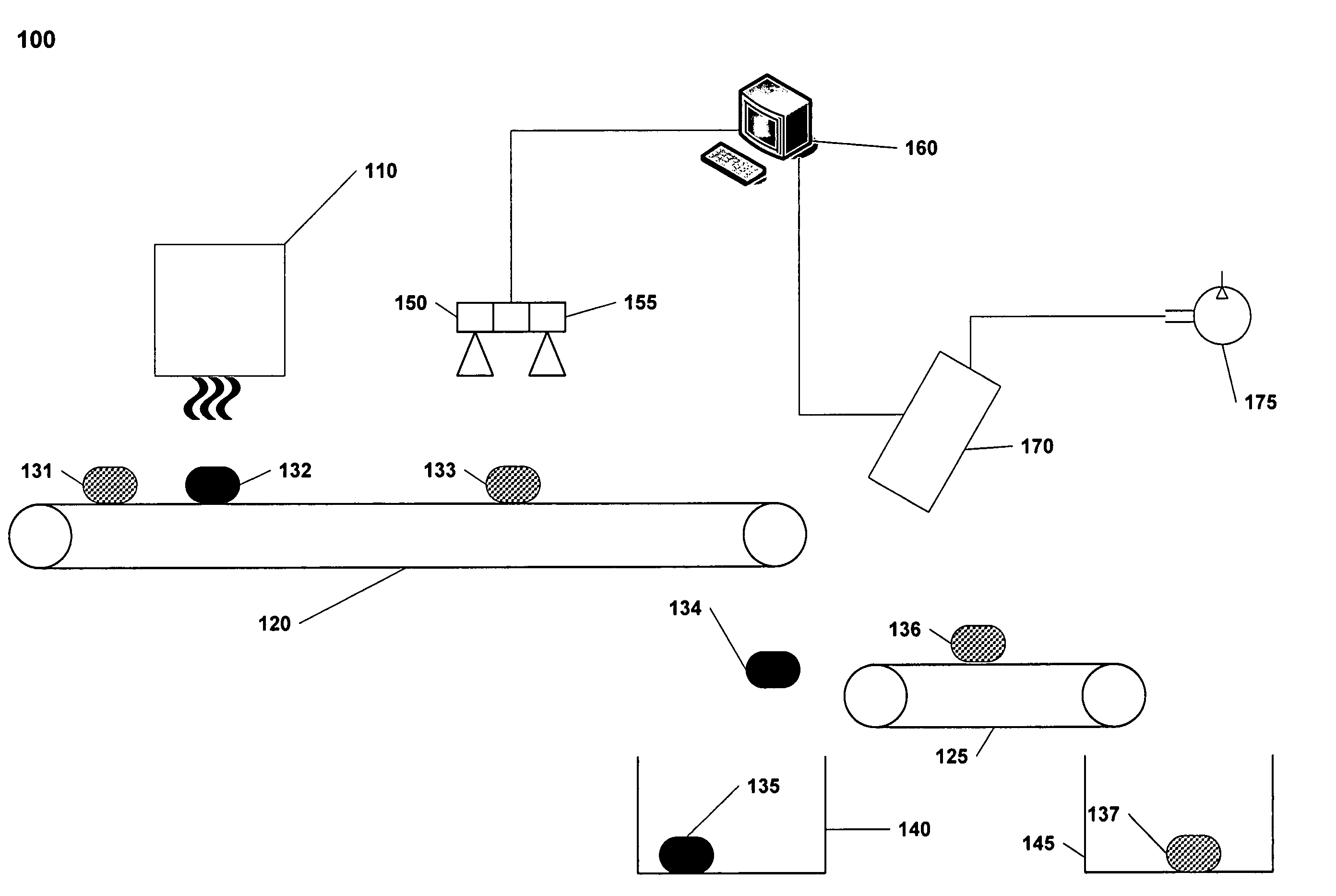 System and method for sorting dissimilar materials