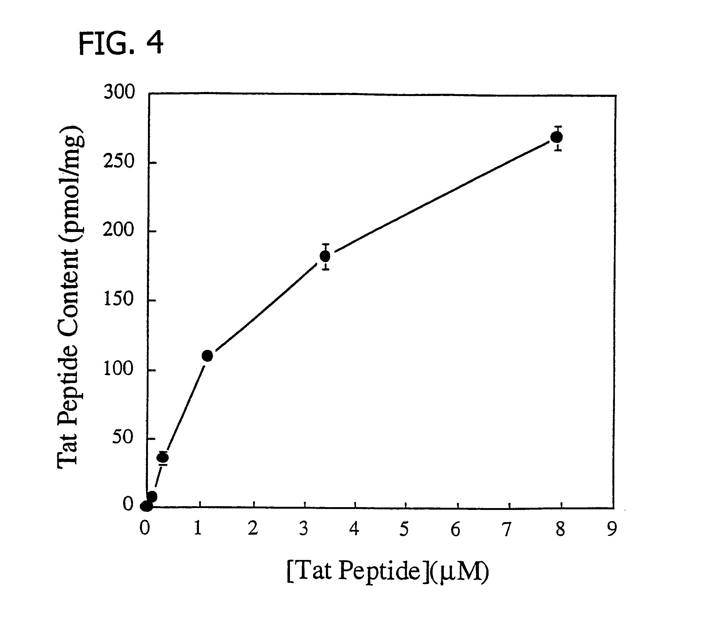 Membrane-permeant peptide complexes for treatment of sepsis