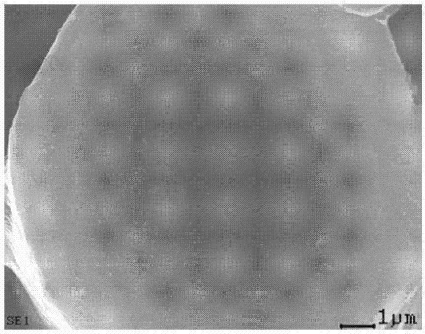 Preparation method of super-hydrophobic polyester textile