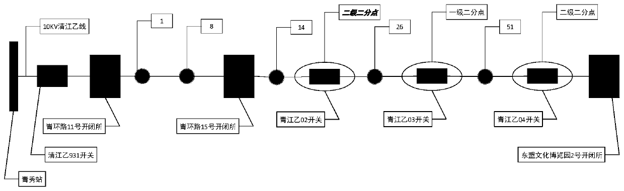 Distribution network medium-voltage fault first-aid repair auxiliary decision and intelligent management and control system