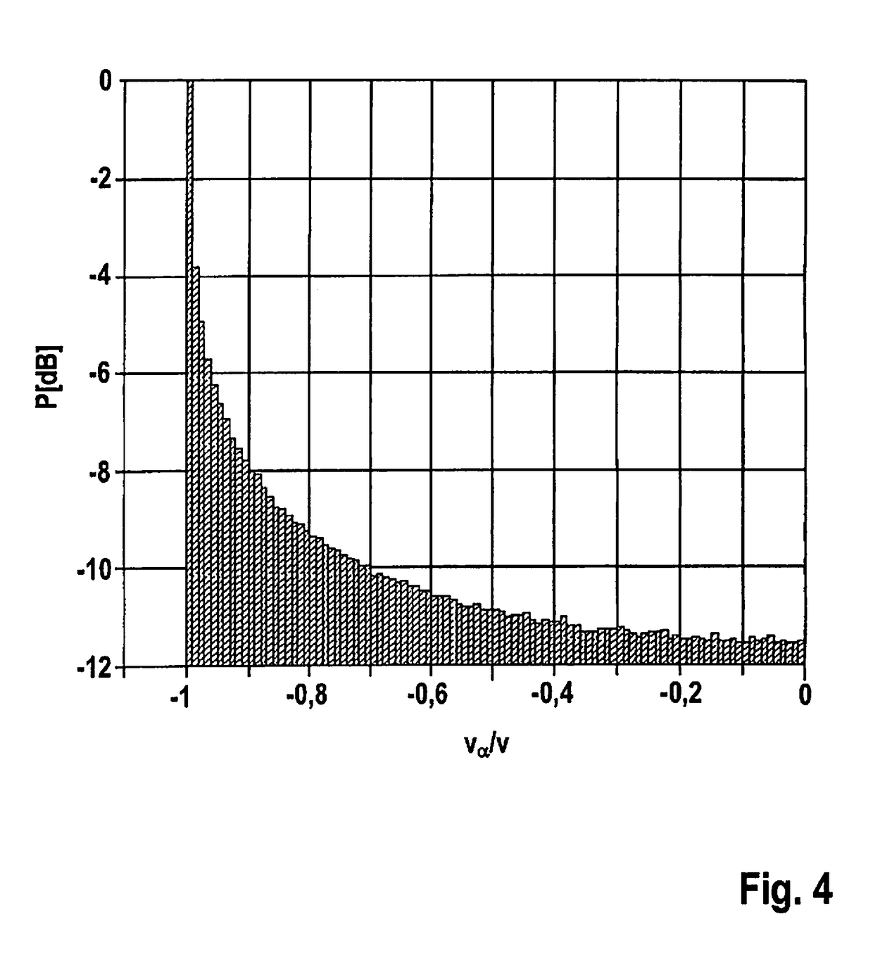 Fmcw radar sensor for motor vehicles