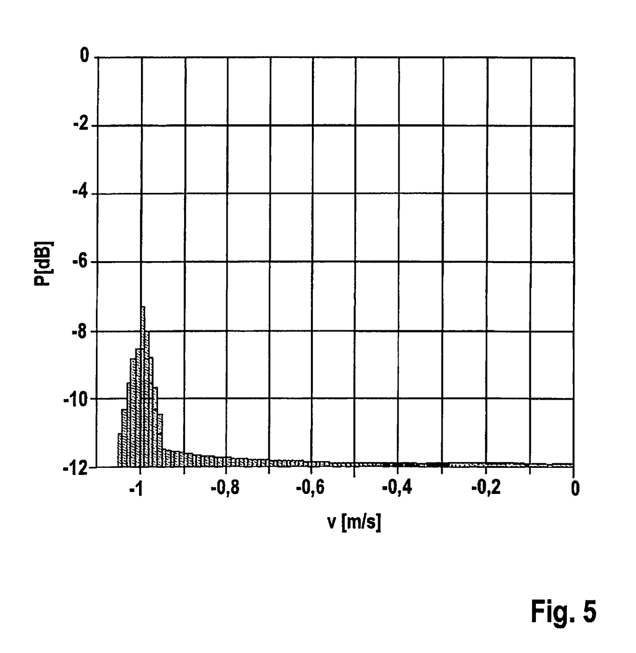 Fmcw radar sensor for motor vehicles