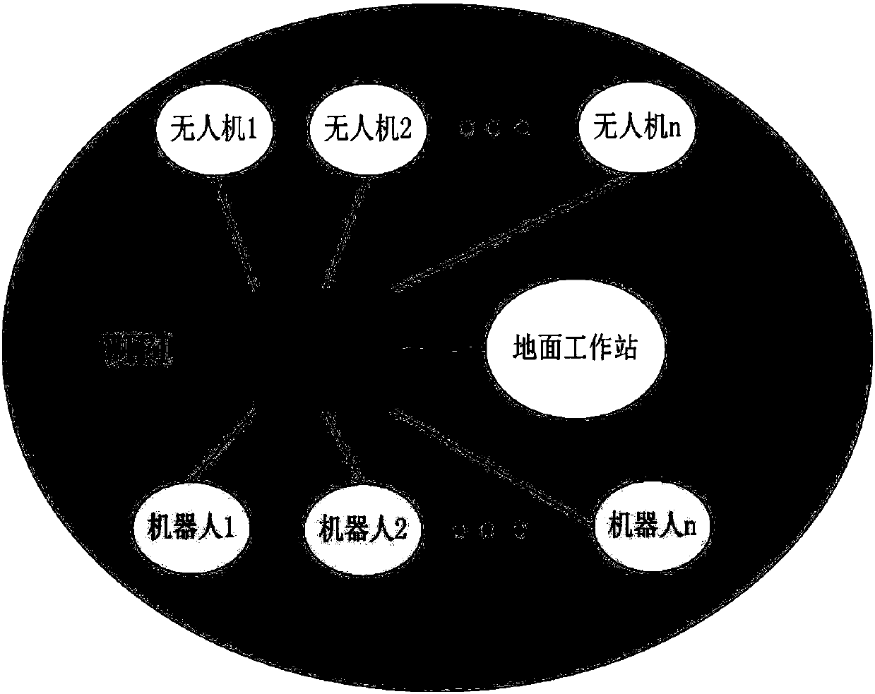 Unmanned aerial vehicle and ground robot coordinated formation realization method and system