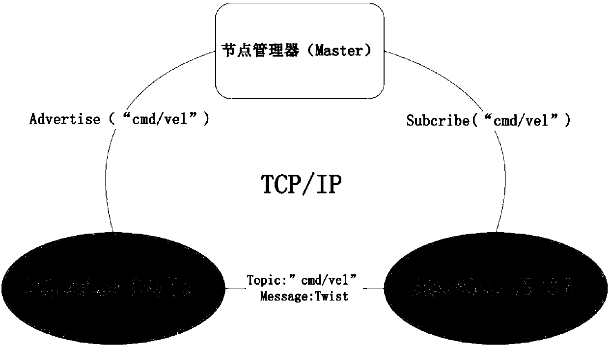 Unmanned aerial vehicle and ground robot coordinated formation realization method and system