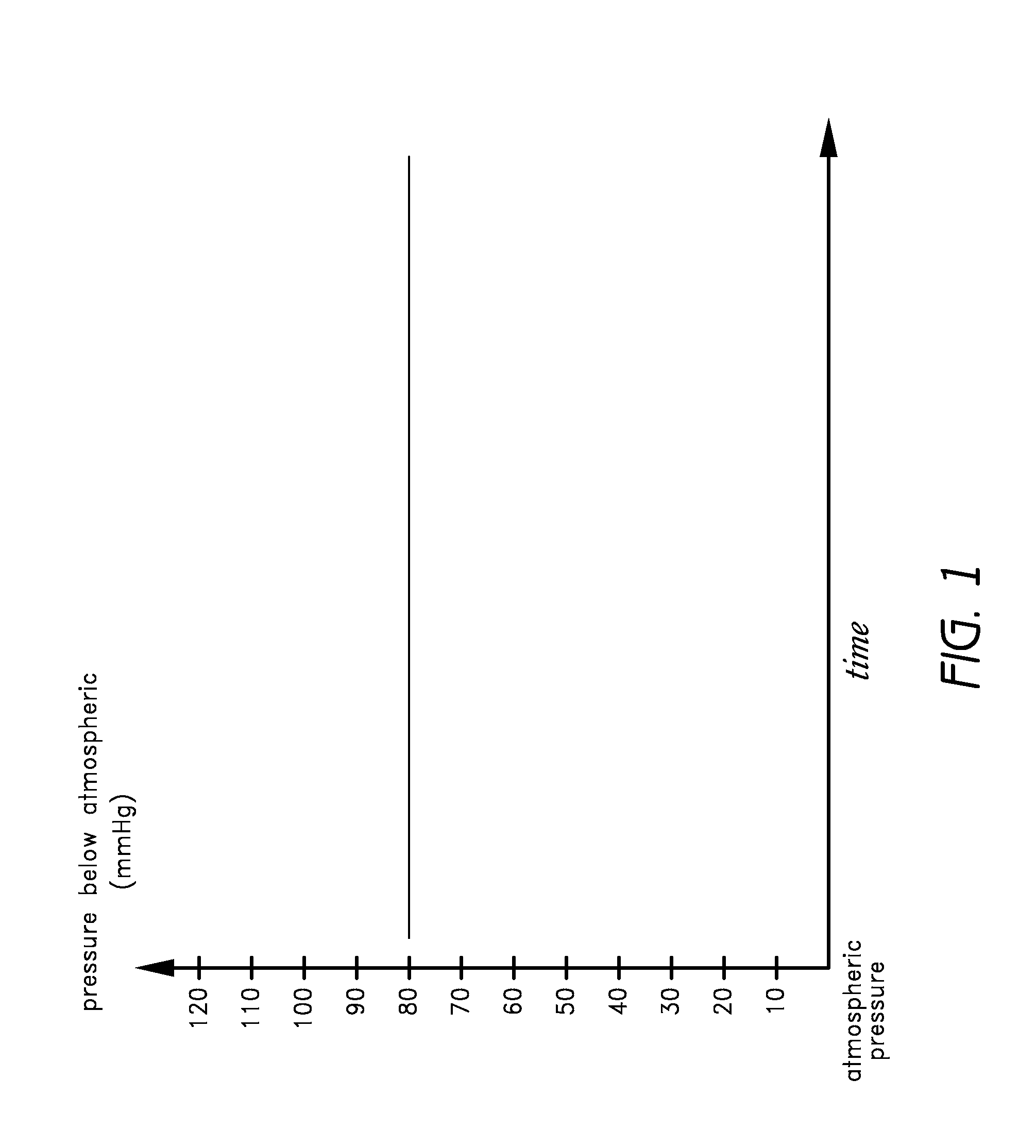 Sustained variable negative pressure wound treatment and method of controlling same