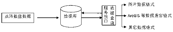 Geographic space lattice-based radar detection data processing method