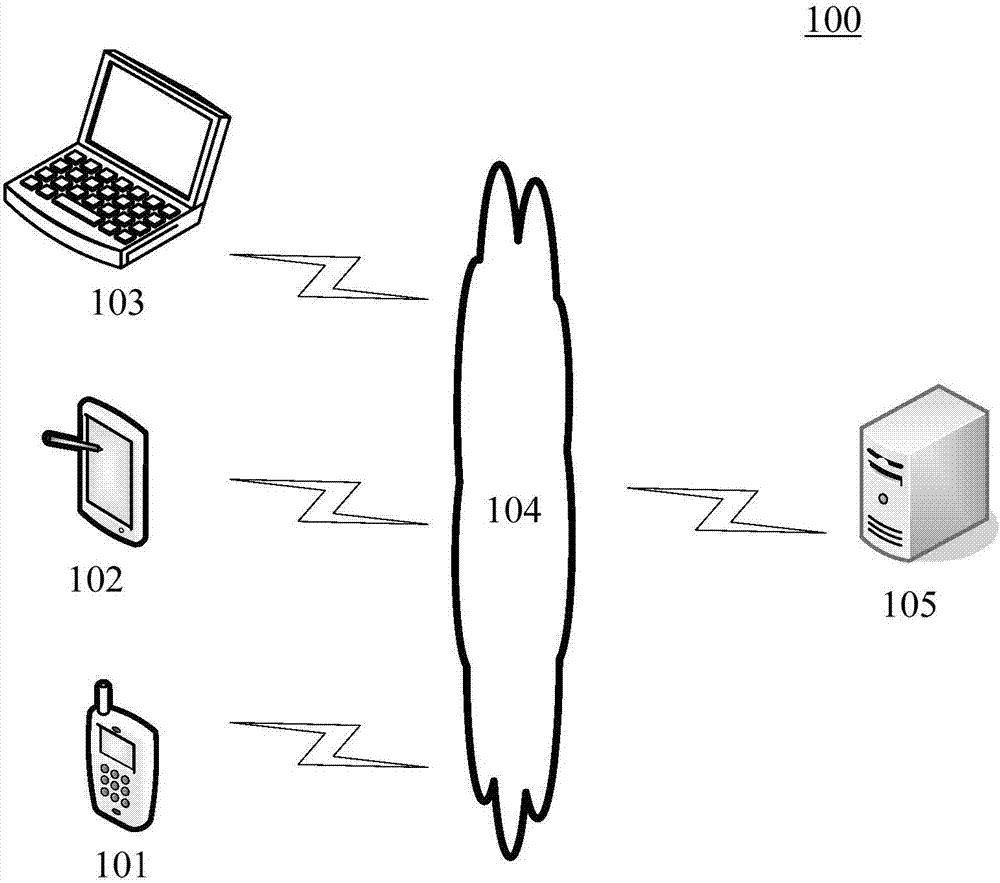 Information pushing method and device thereof