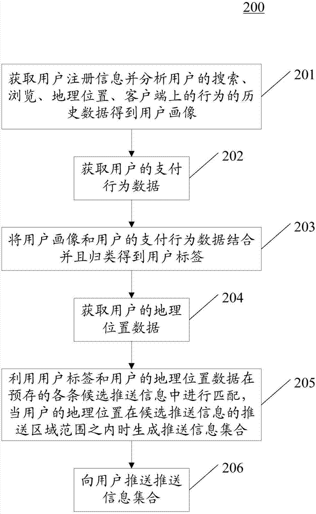 Information pushing method and device thereof