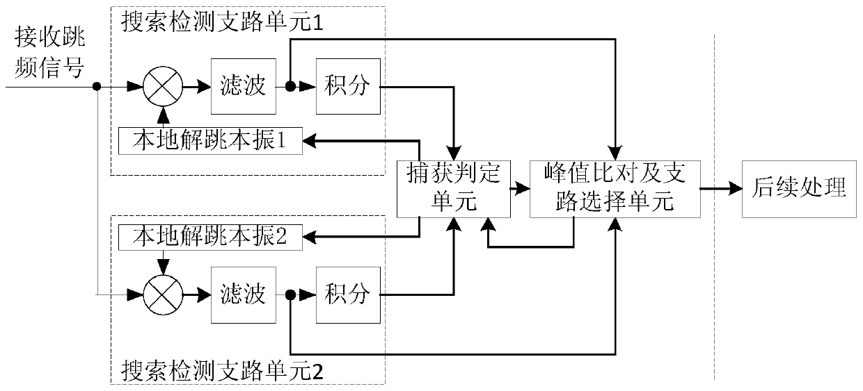 Fast frequency hopping system for forwarding interference suppression in capture stage