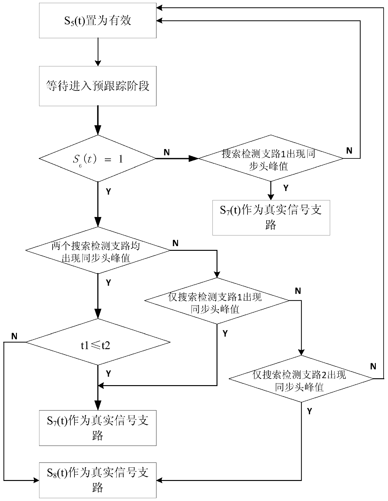 Fast frequency hopping system for forwarding interference suppression in capture stage