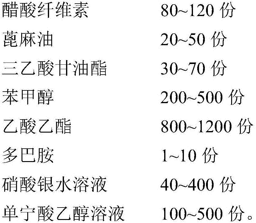 High-performance medical liquid adhesive bandage and preparation method thereof