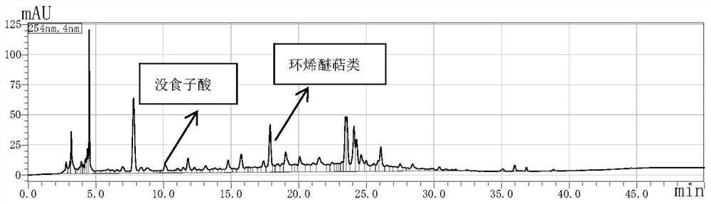 Pearl, ginseng and coix seed fermentation product acne-removing cream, preparation and application