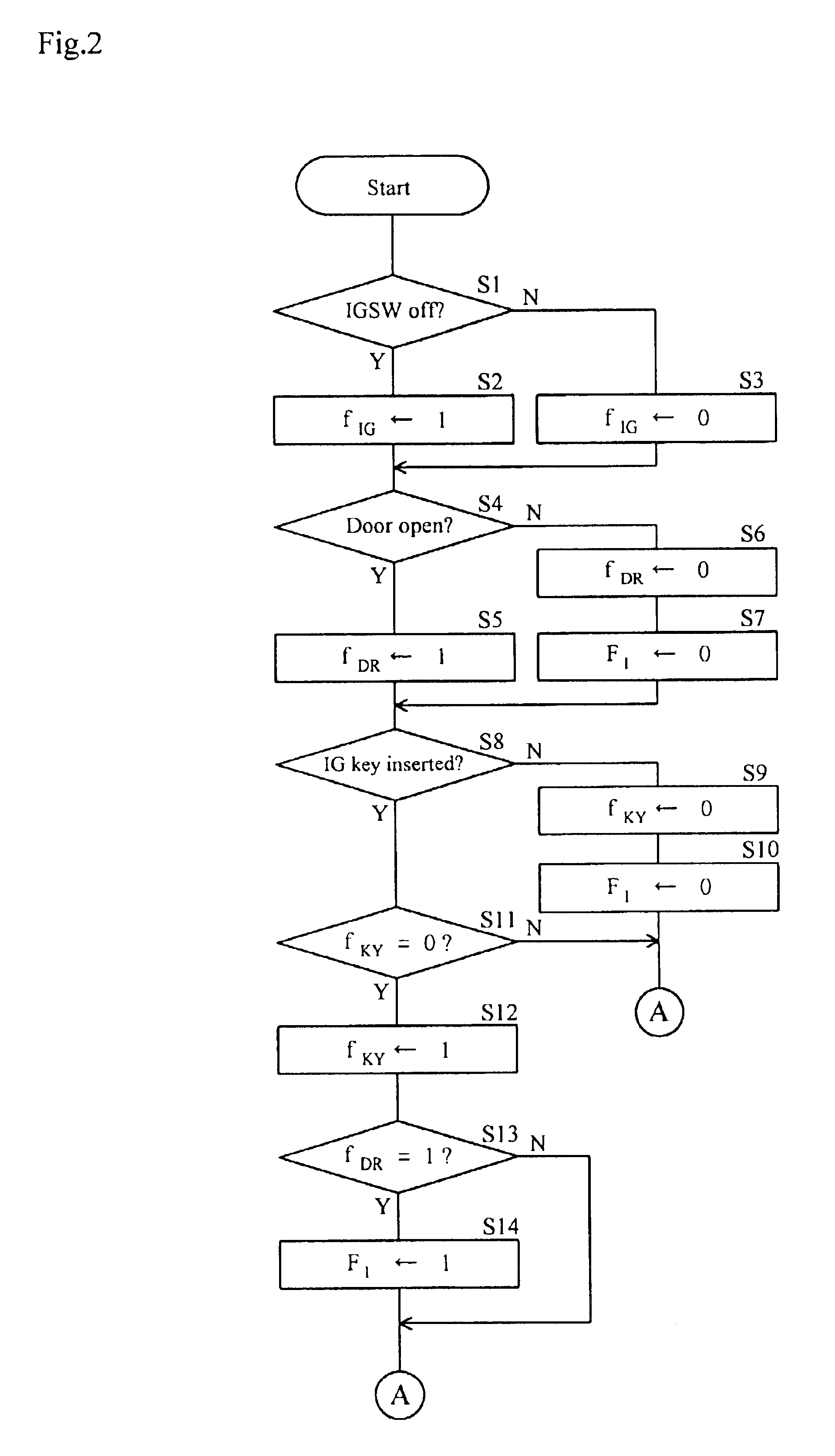 Key lock-in prevention system