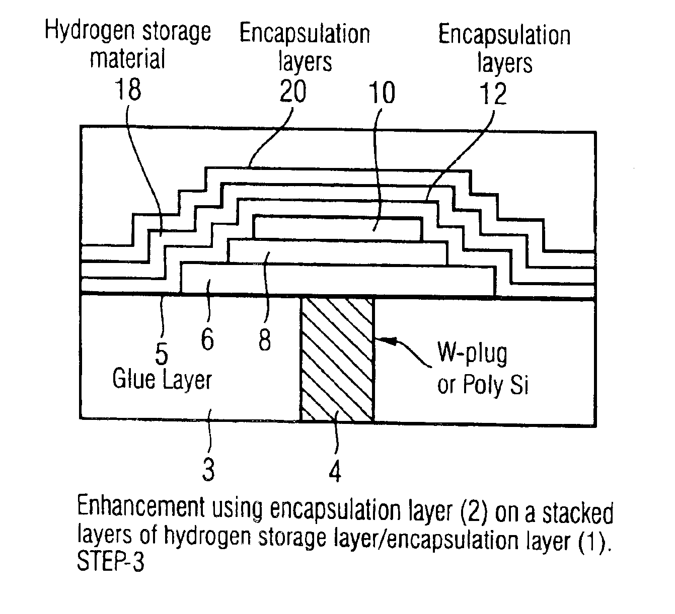 Device for inhibiting hydrogen damage in ferroelectric capacitor devices