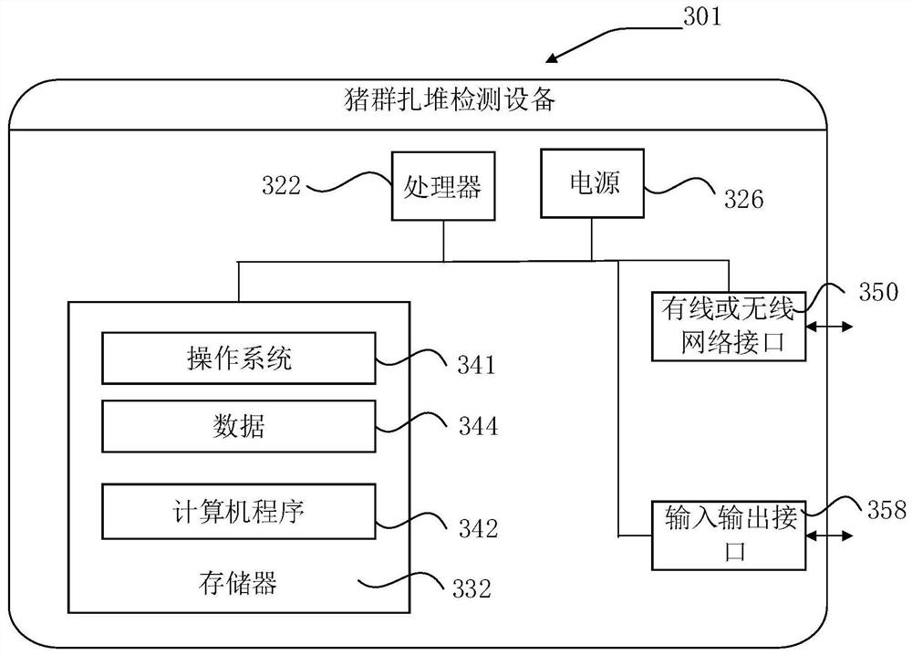 Pig herd gathering detection method, device and equipment and readable storage medium