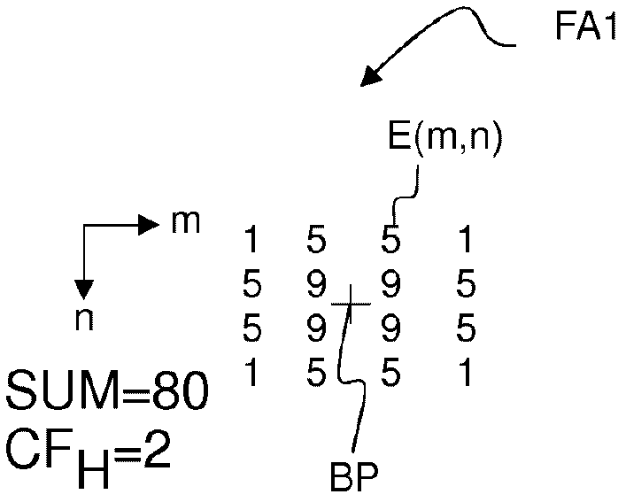 Method and apparatus for reducing the size of image data