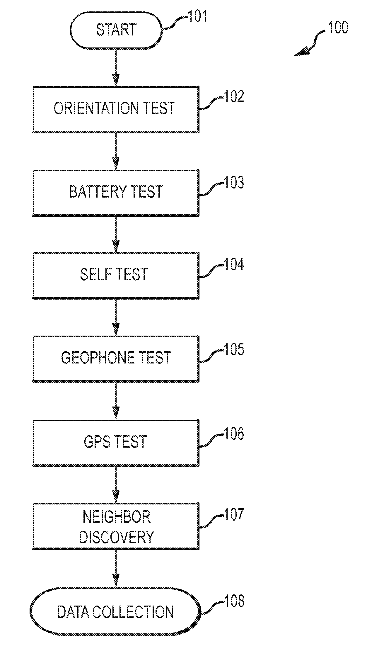 Wireless data acquisition system and method using self-initializing wireless modules